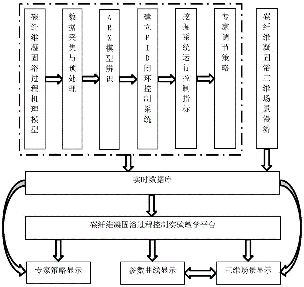 一种碳纤维凝固浴过程控制仿真方法与流程