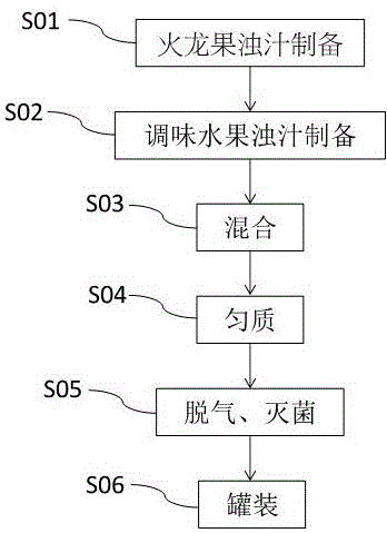 一种火龙果复合果汁及其制备方法与流程