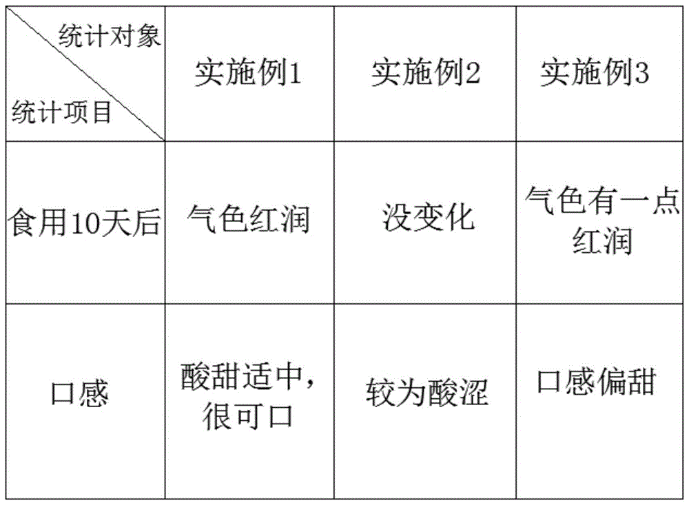 一种黑果腺肋花楸保健饮料及其制备工艺的制作方法