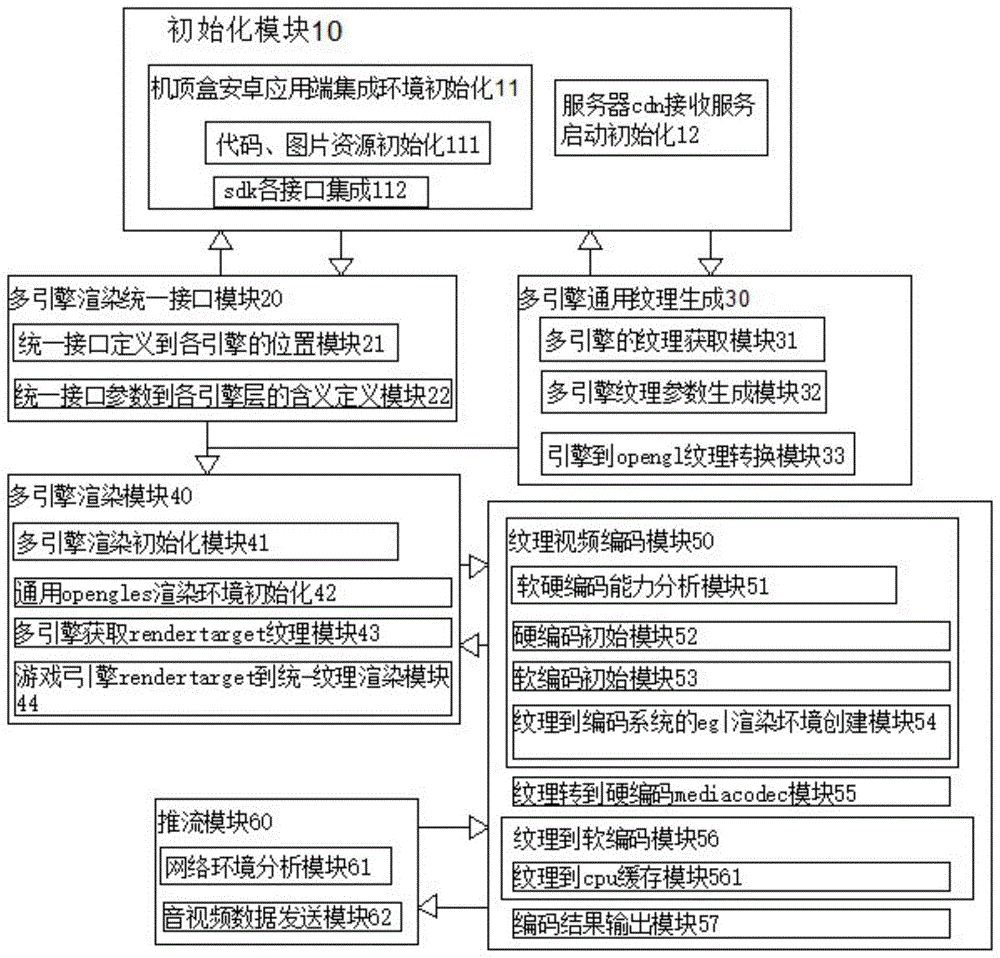 一种基于安卓机顶盒平台的多引擎抓图录屏方法与流程