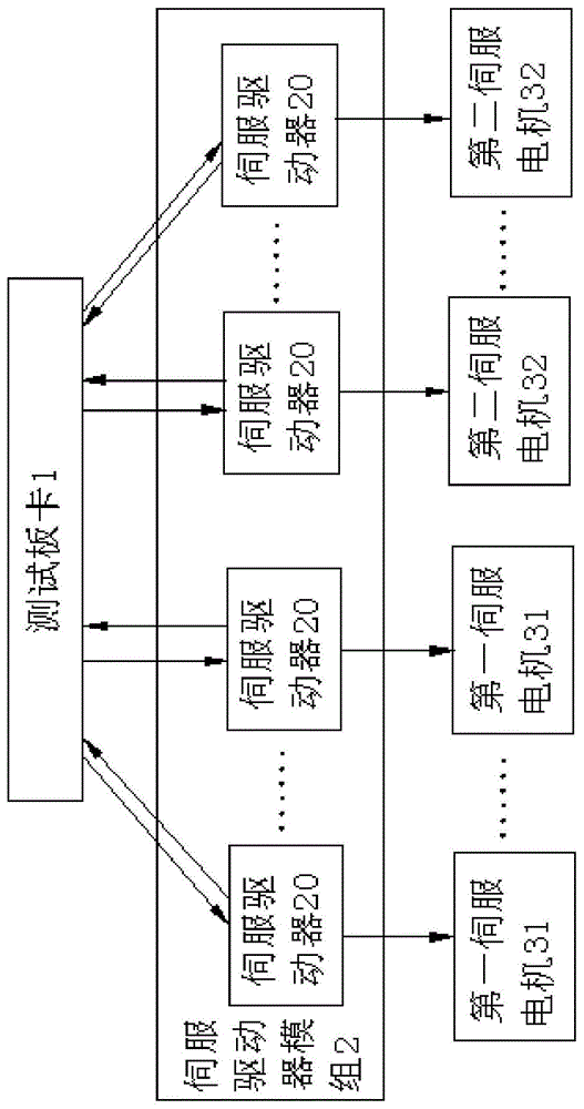 适用多种运动控制产品的功能测试装置的制作方法