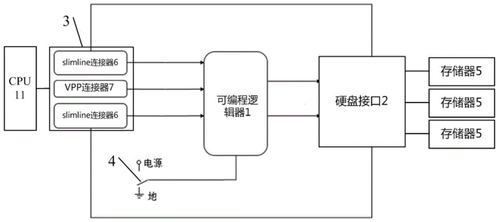 一种兼容分时连接CPU和Tri mode卡的背板及实现方法与流程