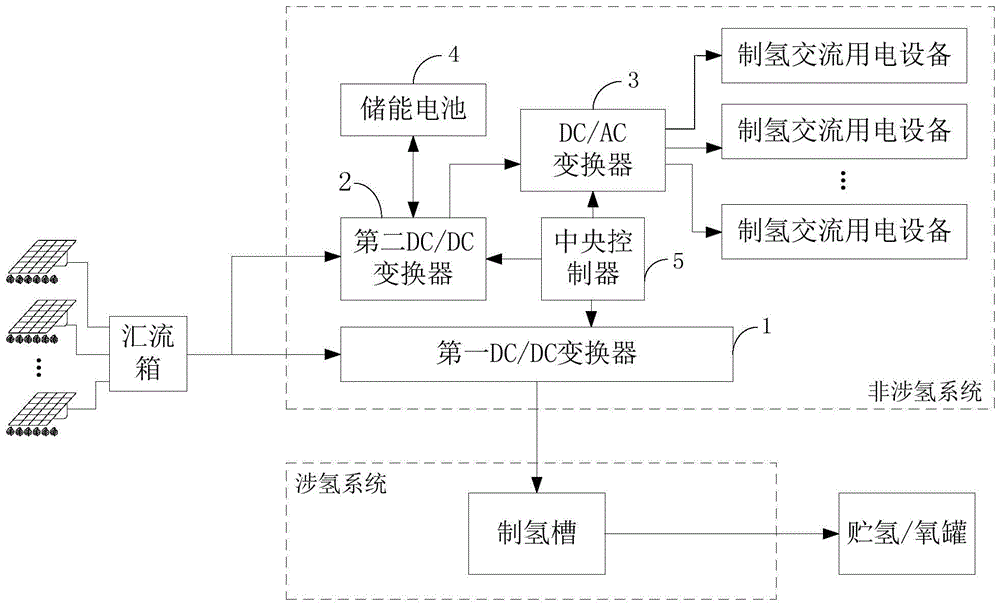 一种光伏离网制氢站及其供电控制方法与流程