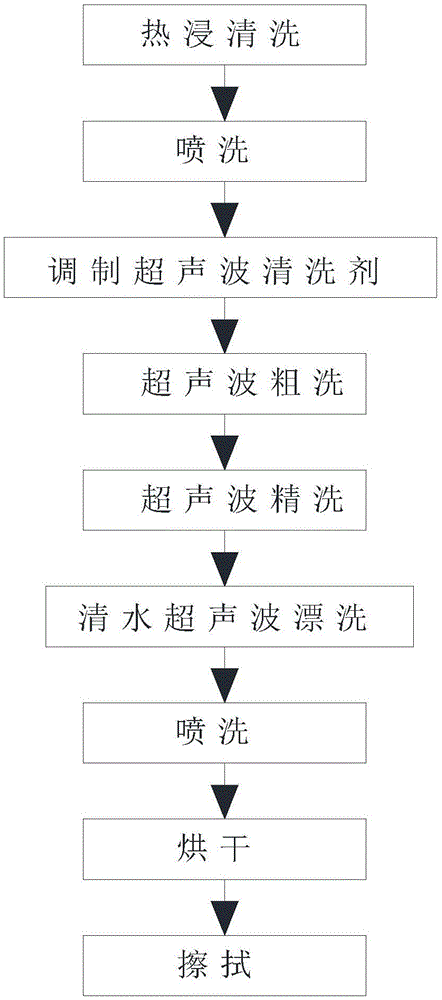 光学玻璃的超声波清洗工艺的制作方法