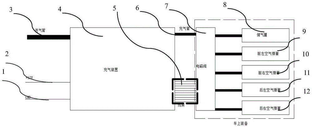 汽车空气悬架的在线充气装置及方法与流程