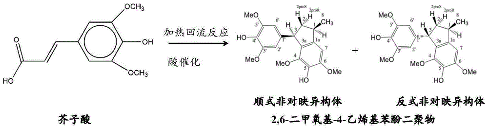 一种2,6-二甲氧基-4-乙烯基苯酚二聚物的制备方法与流程