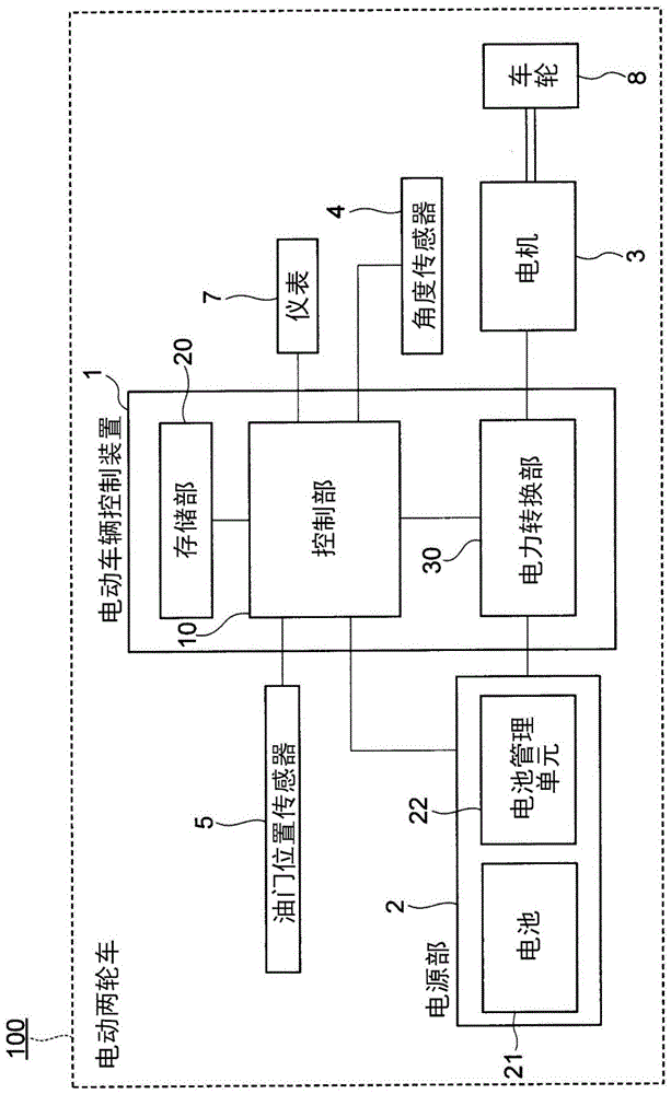 电动车辆、电动车辆控制装置以及电动车辆控制方法与流程