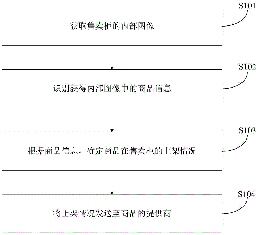 商品售卖柜的管理方法、商品售卖柜及计算机存储介质与流程