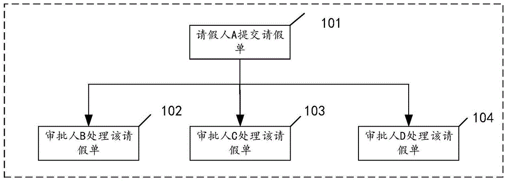 处理工作流的方法及电子设备与流程