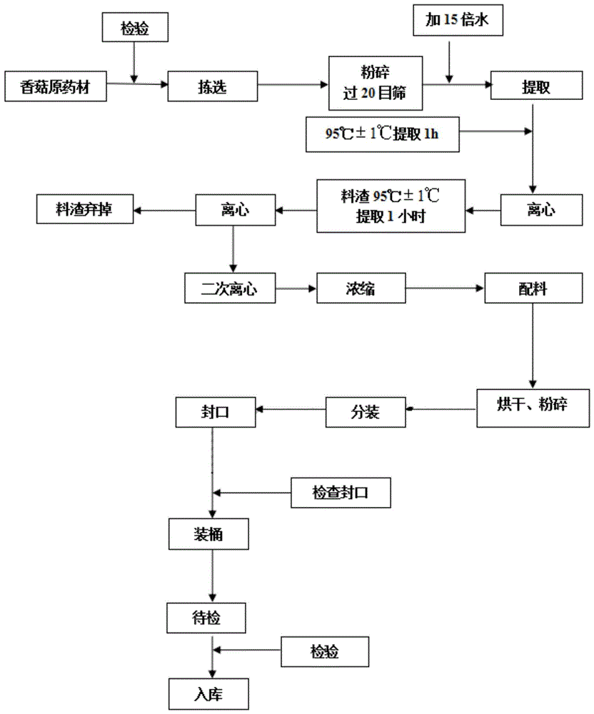 一种防控非洲猪瘟的水质酸化剂及其制备方法和应用与流程