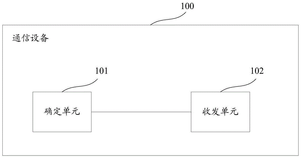 一种通信方法及通信设备与流程