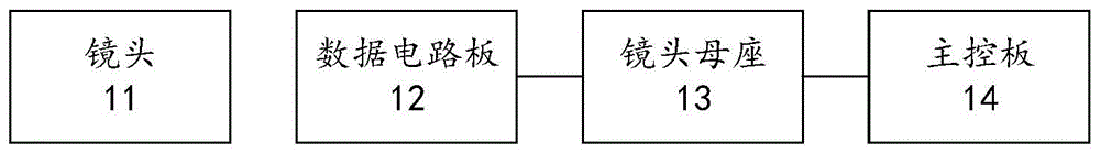 镜头识别装置及影像系统的制作方法