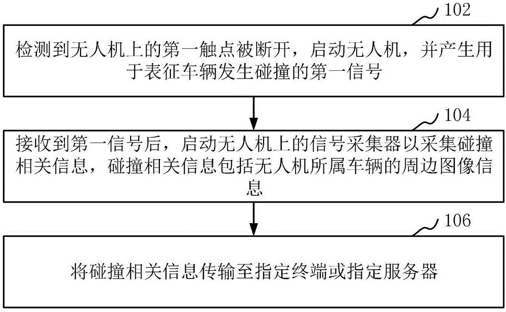 车辆碰撞处理方法及无人机固定装置与流程