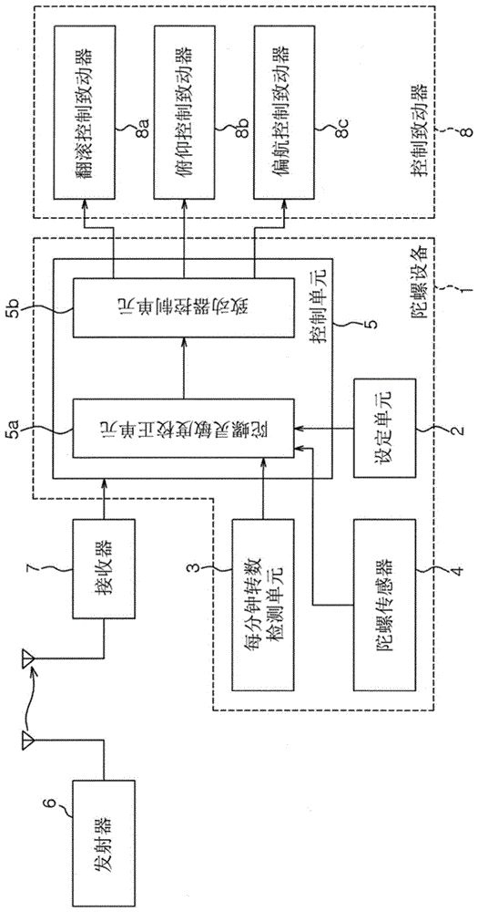 用于遥控直升机的驱动控制设备的制作方法