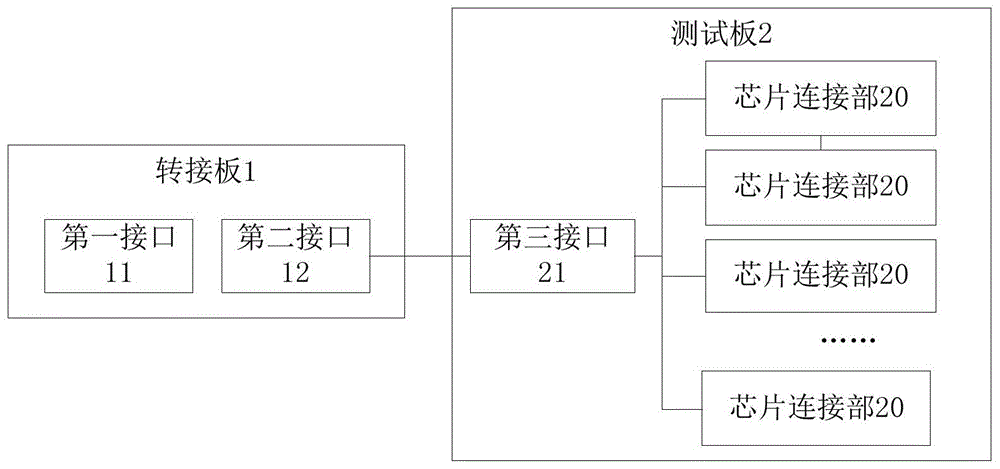 芯片测试转接装置及芯片测试设备的制作方法