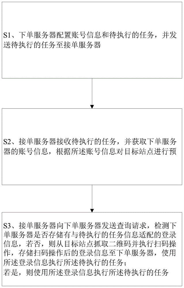 一种简化扫码登录流程的方法及系统与流程