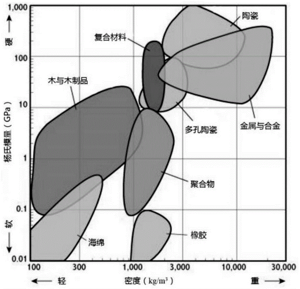 轻量型动力电池下箱体及其制作方法与流程