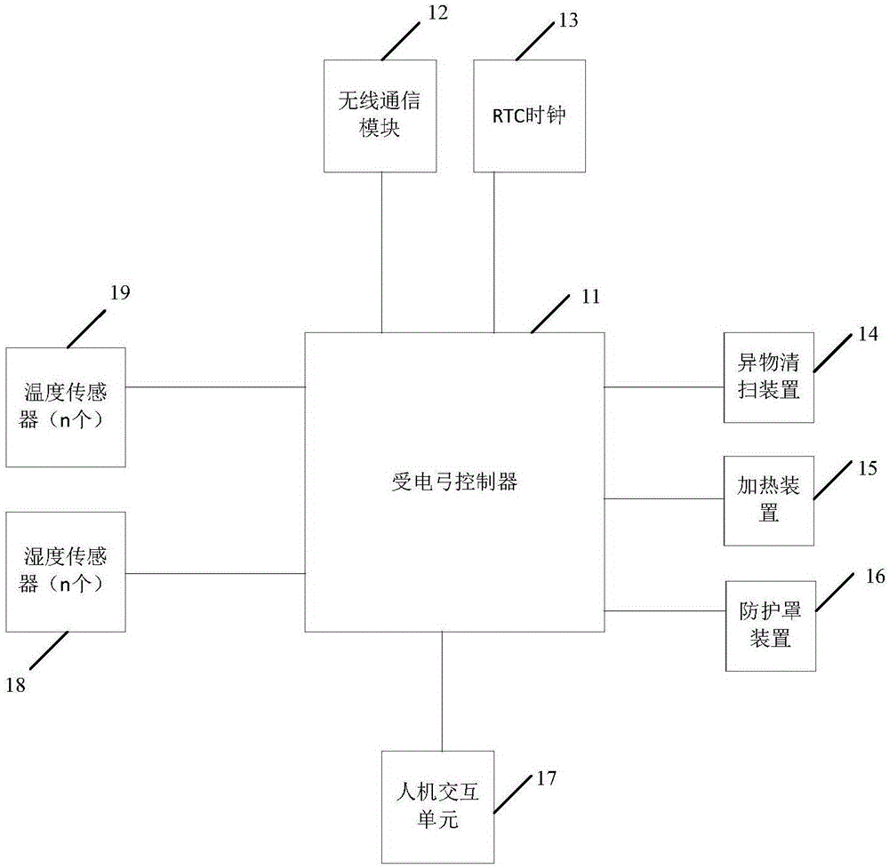 一种电动汽车的充电系统的制作方法