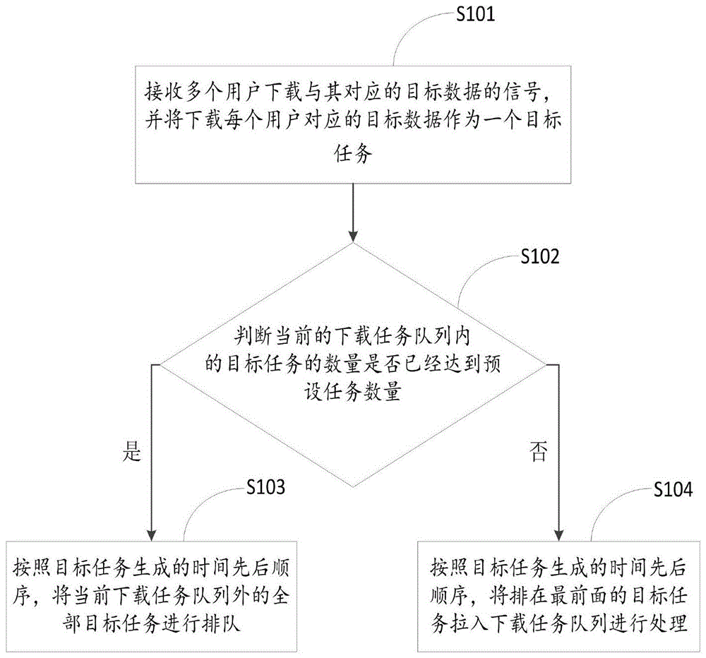 一种群用户查询大数据的处理方法及装置与流程