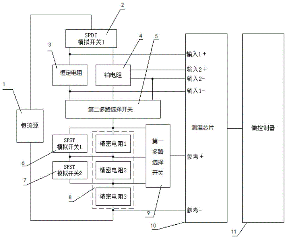 一种多量程铂电阻测温电路与方法与流程