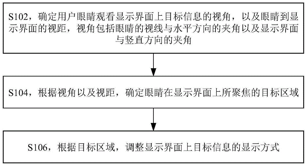 信息显示方法、装置、电子设备以及存储介质与流程