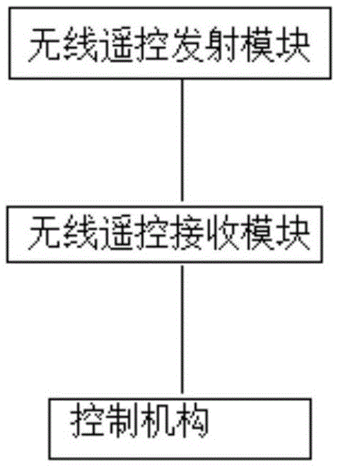 无线遥控辅助驾驶系统的制作方法