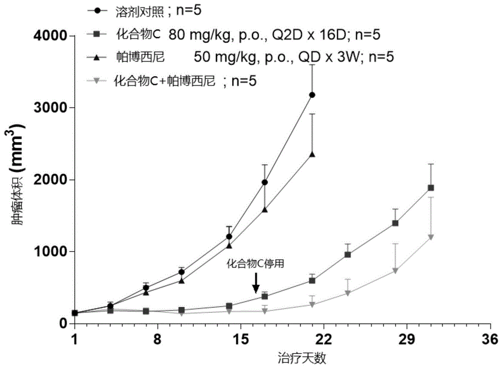 新型药物组合物及其用途的制作方法