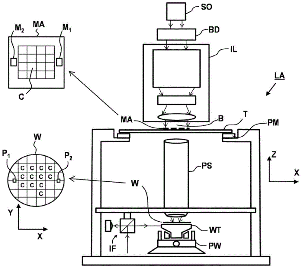 散射仪以及使用声学辐射的散射测量方法与流程