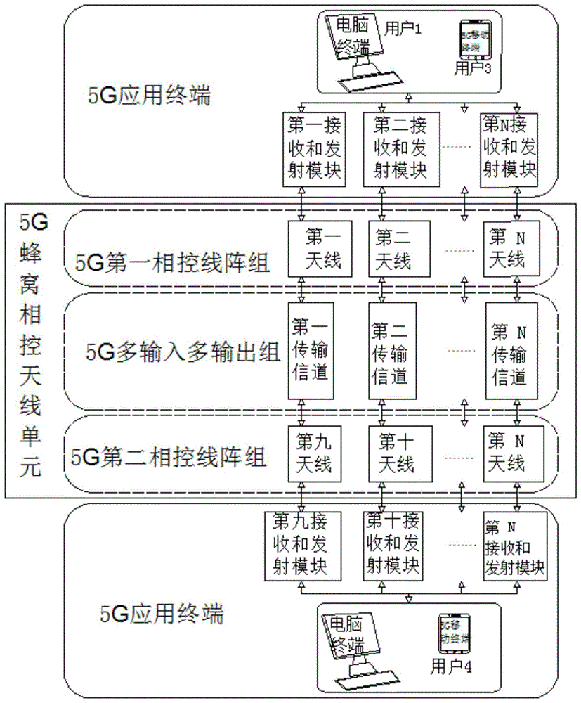 一种5G直播网页技术管理方法和系统与流程