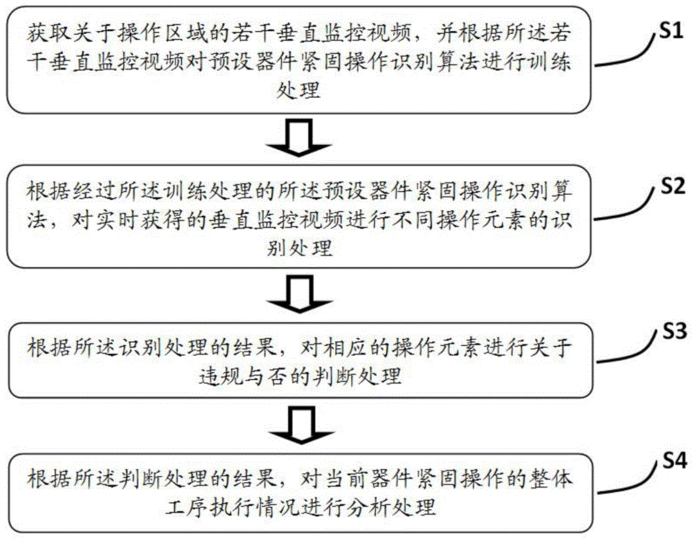 一种基于监控视频的器件紧固操作的检测方法与流程