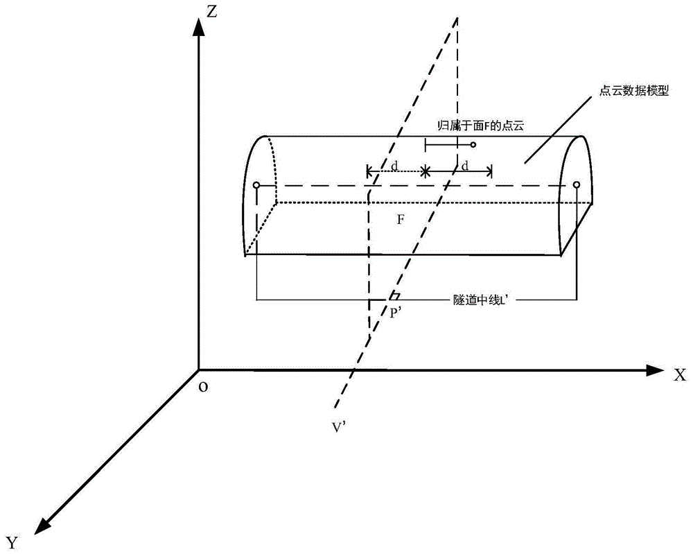 一种基于三维激光扫描点云数据的隧道大变形量测方法与流程