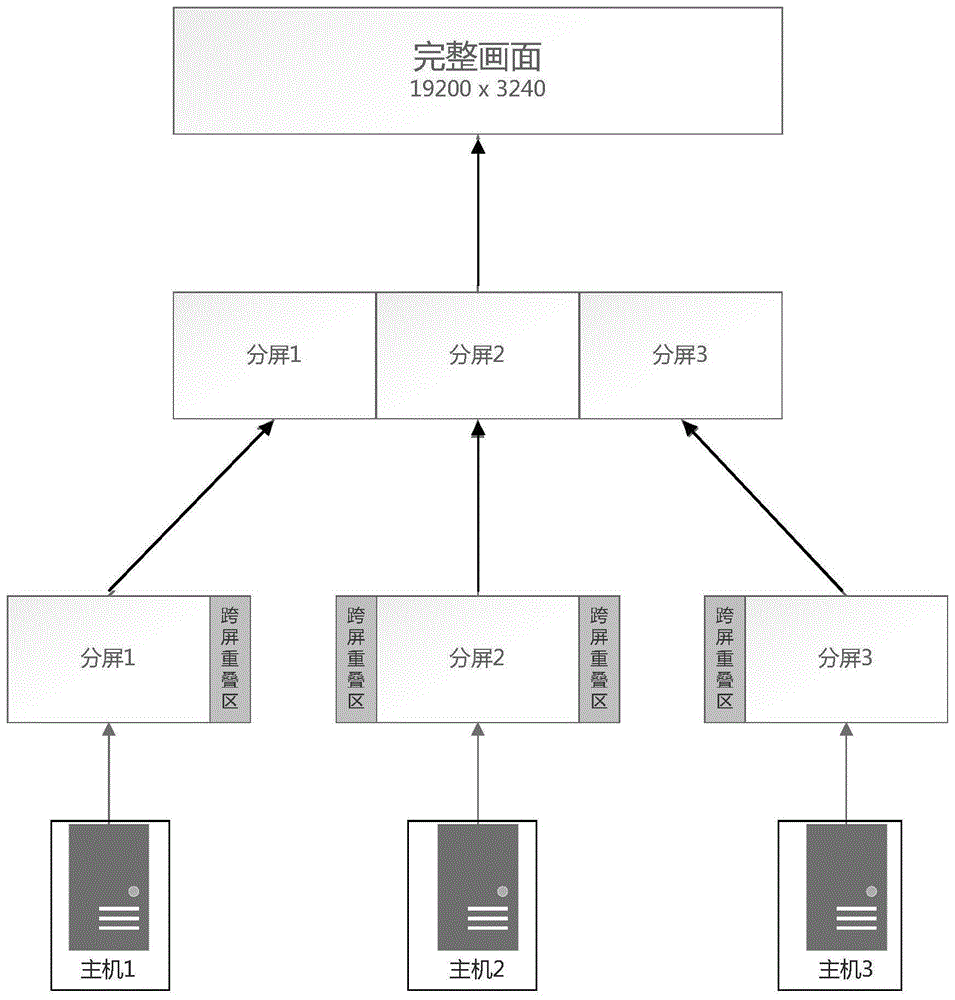 一种实现多台主机同步切换显示画面的方法与流程