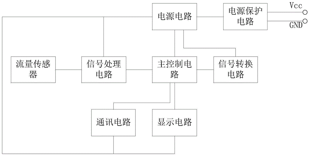 一种智能涡轮流量计电路的制作方法