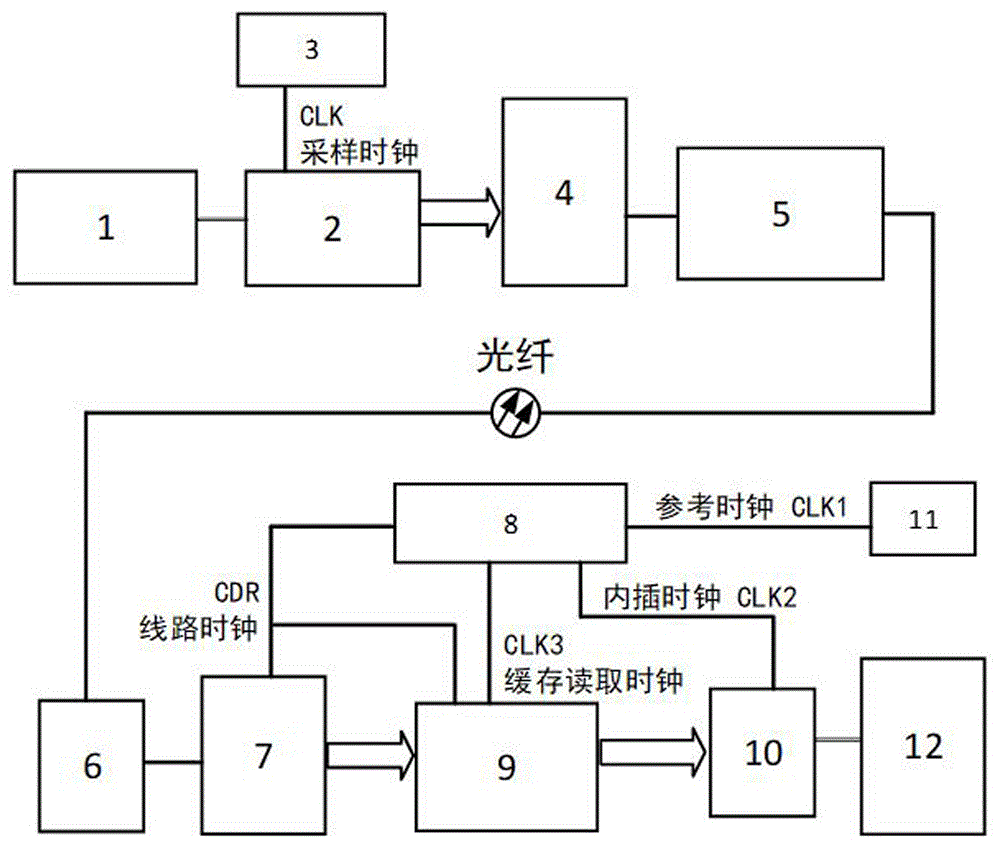 一种抗光纤扰动的时钟频率传输装置的制作方法