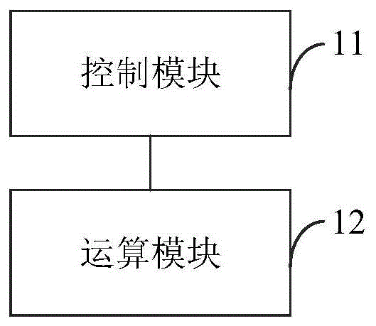 运算方法、装置及相关产品与流程