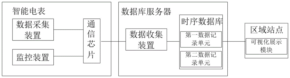 一种面向泛在电力物联网的智能电表监控系统的制作方法