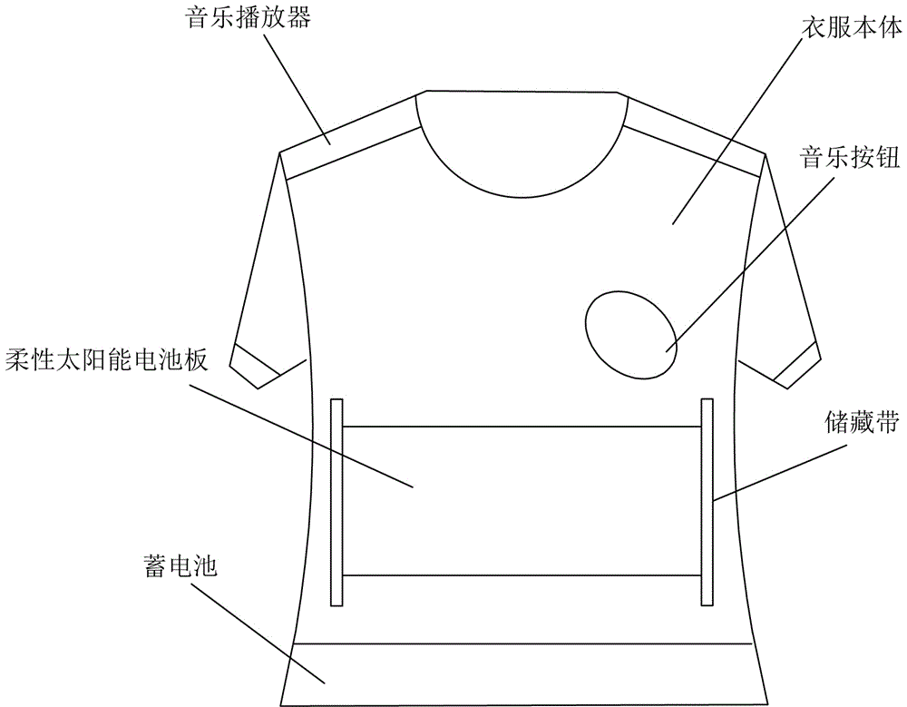 多功能衣服的制作方法