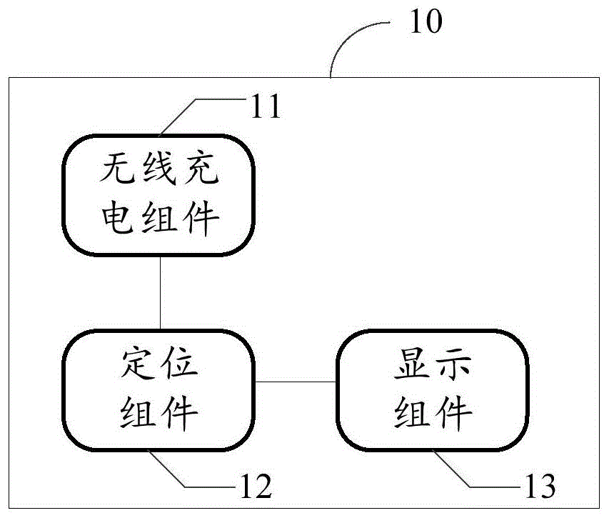 电子设备和无线充电底座的制作方法