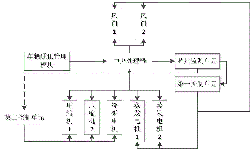 一种新型的轨道车辆空调冗余控制系统的制作方法