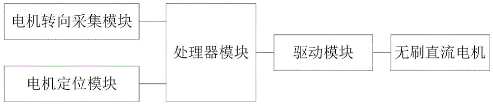 无刷电机节能控制系统的制作方法