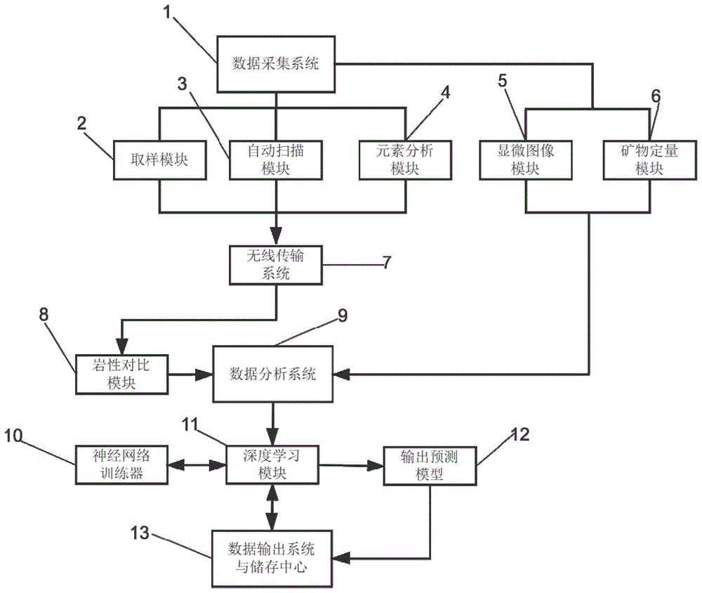 基于长石特征的隧洞内碎屑岩抗风化能力判别系统与方法与流程