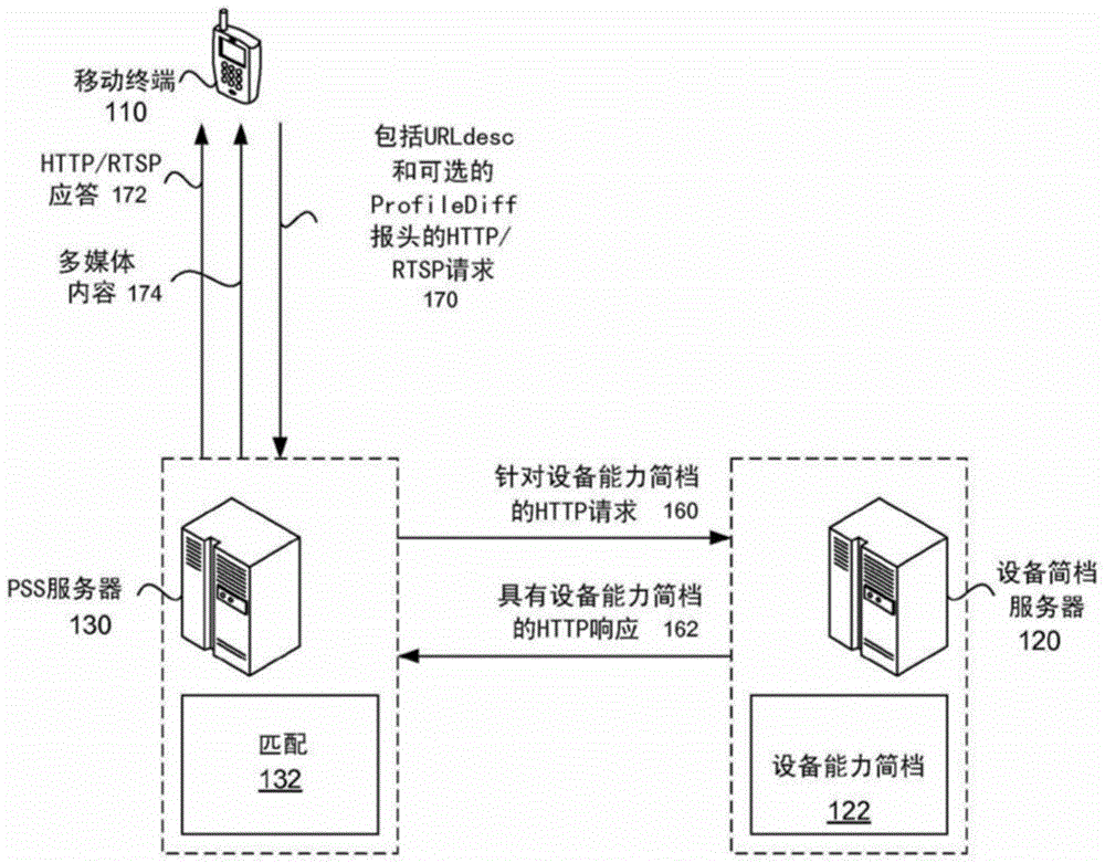 基于视频定向的多媒体适应的终端、服务器、方法和装置与流程