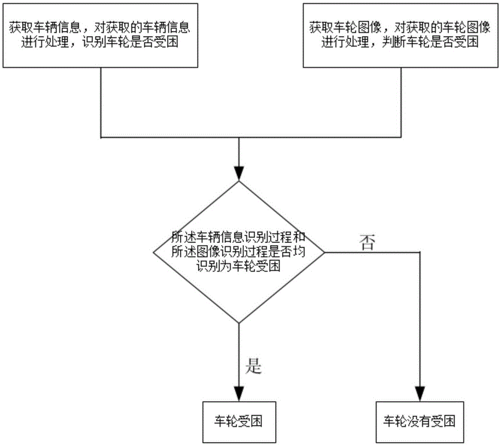 汽车及用于其的车轮受困判断方法及装置与流程