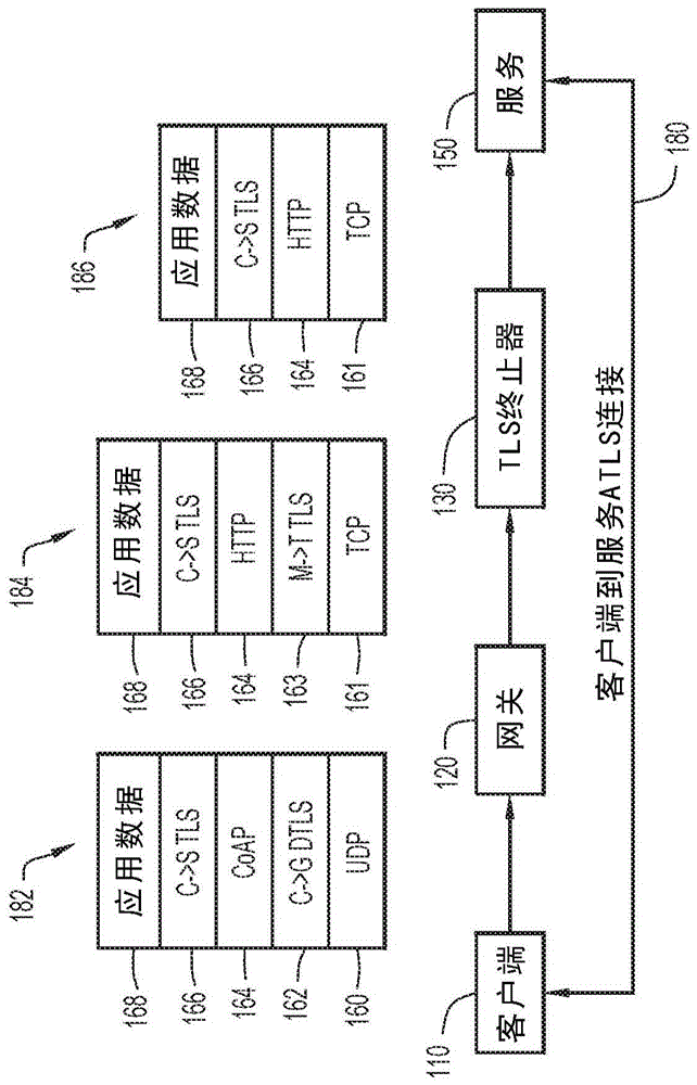 针对跨网络周边防火墙的设备使能零接触引导的制作方法