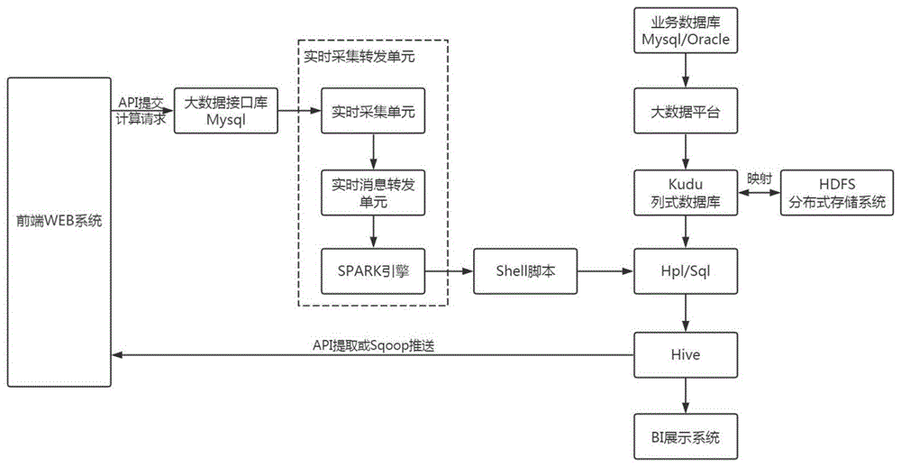 一种基于B2B商城的实时计算查询系统及方法与流程