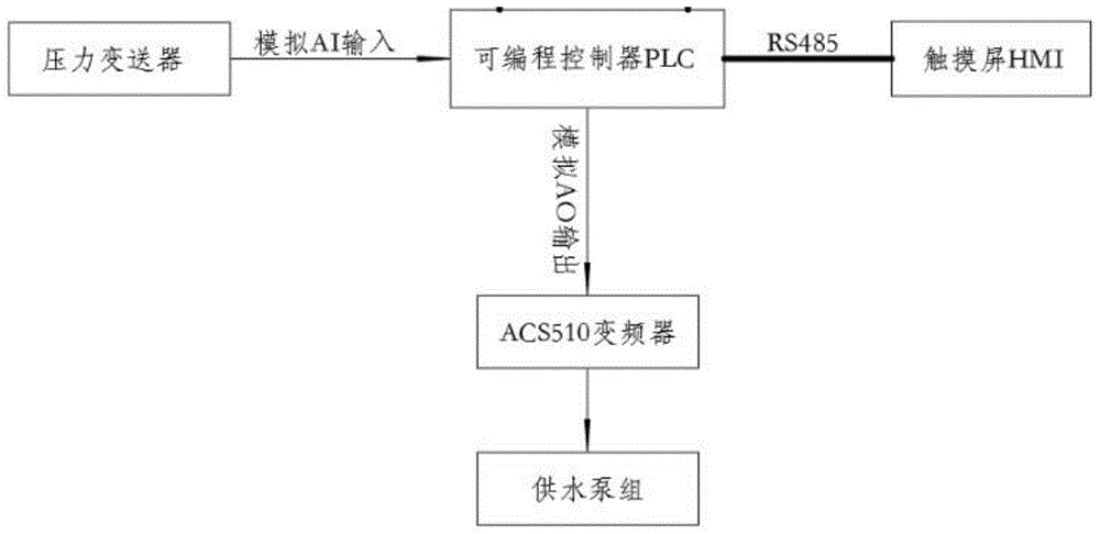 一种节能型的变频定压补水装置的制作方法