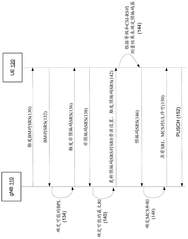 探测参考信号(SRS)的控制信令的制作方法