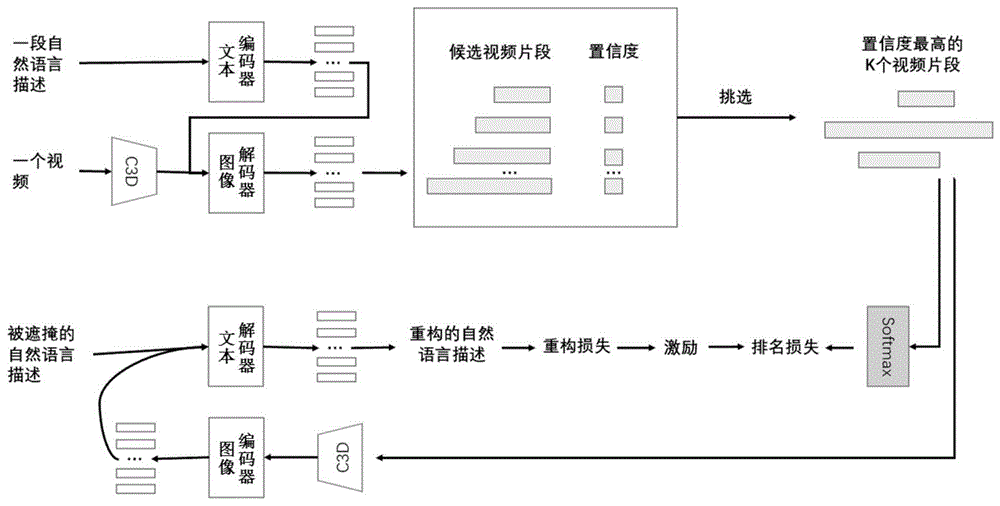 一种使用语义补全神经网络来解决视频时序定位问题的方法与流程