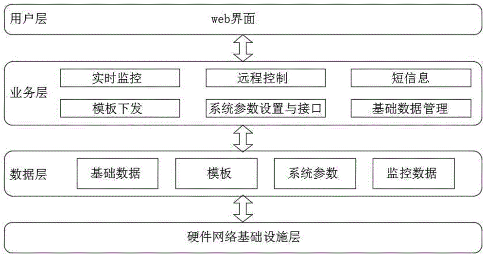 一种自助银行监控系统的制作方法