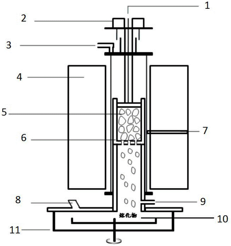 一种测定高炉含铁炉料间高温交互反应性的方法与流程